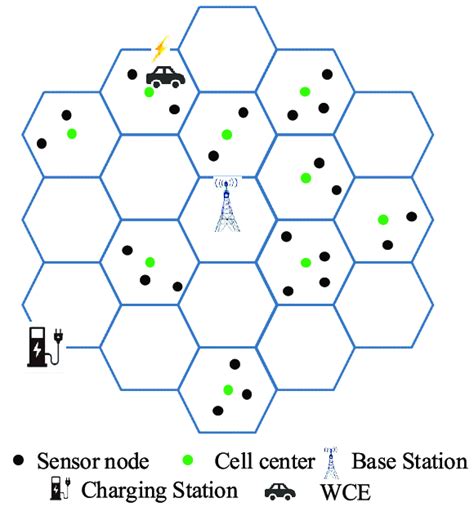 Image result for Distributed Network Model Diagram