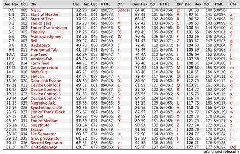 Image result for ASCII Del