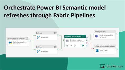Toradh íomhá ar Power BI Semantic Model Data Dictionary