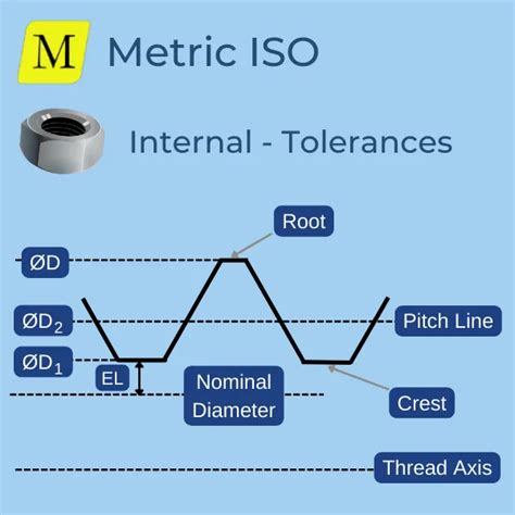 M12 Thread Dimensions に対する画像結果