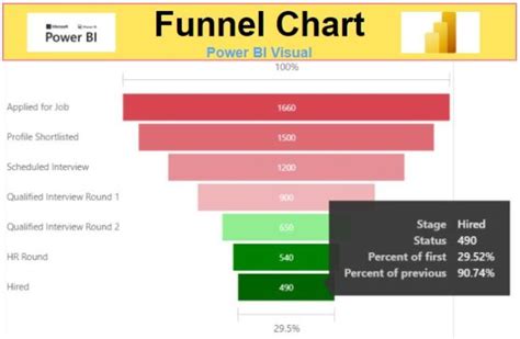 Image result for Funnel Chart Custom Visual in Power Bi