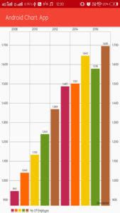 Image result for Android Bar Chart