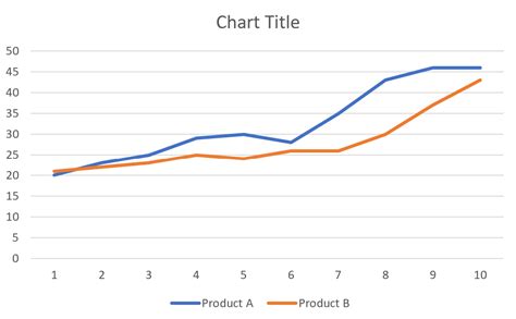 Image result for Excel Line Graph with Two Y-Axis