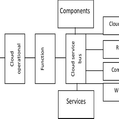 Cloud Diagram Generic に対する画像結果