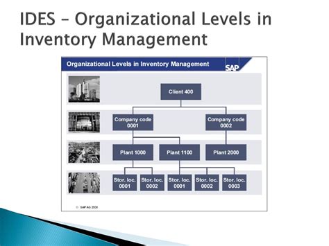 Afbeeldingsresultaten voor SAP Purchasing Organization Definition