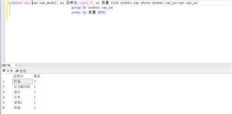 Image result for Group by SQL Select Sum