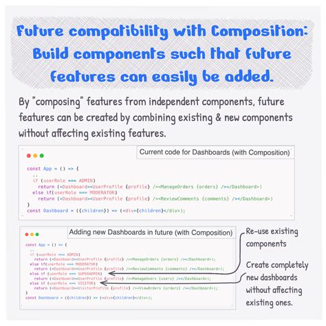 Image result for Commponent in React