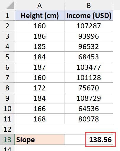 Image result for Slope in Exel
