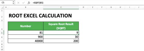 How to Write the N Root in Excel に対する画像結果