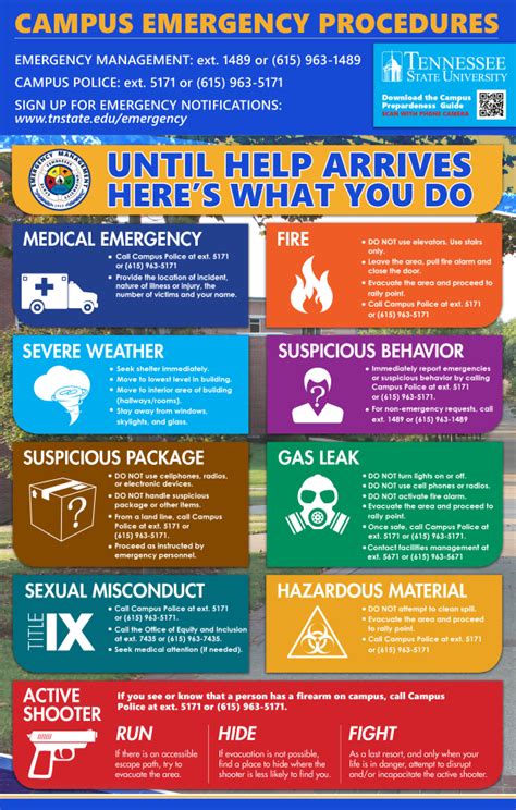 Image result for Emergency Procedures in General Practice
