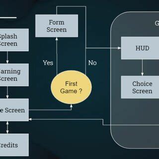 Image result for C Game Architecture