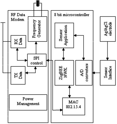 Image result for Image Dtehanography Embeded System Block Diagram