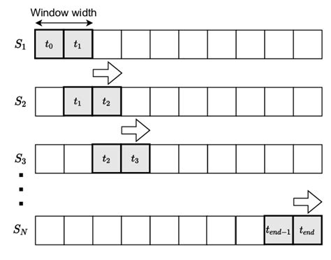 Image result for Open Window Method Image