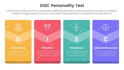 Afbeeldingsresultaten voor Disc Four-Step Model