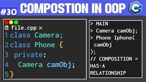 Image result for Composition in C++