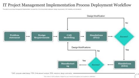 Image result for Project Implementation Process