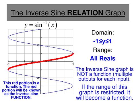 PPT - Inverses of Trigonometric Functions PowerPoint Presentation, free ...
