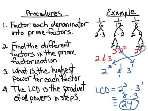 Image result for LCD Method