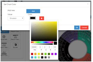 Image result for Sunburst Chart D3