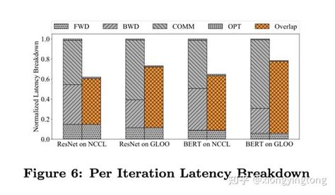 DDP Pytorch Image के लिए छवि परिणाम