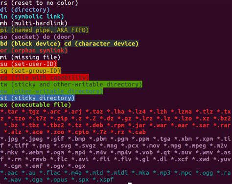 Afbeeldingsresultaten voor Ubuntu Ls Command