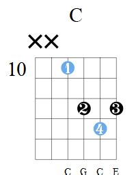 Afbeeldingsresultaten voor Caged System Practice