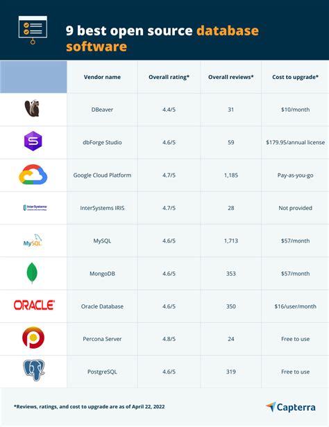 Image result for Easy to Use Data Base Programs
