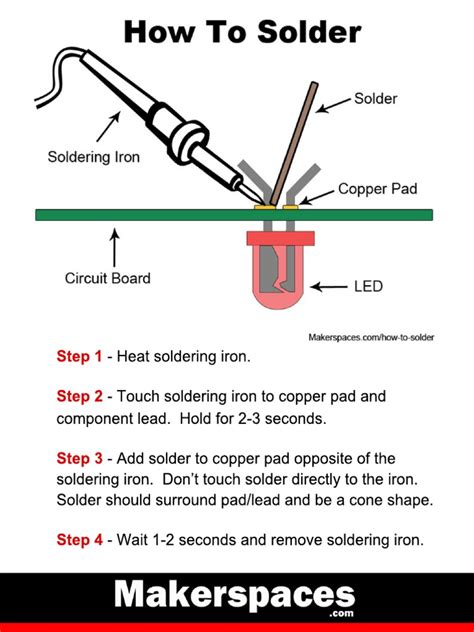 How to Solder Serial に対する画像結果