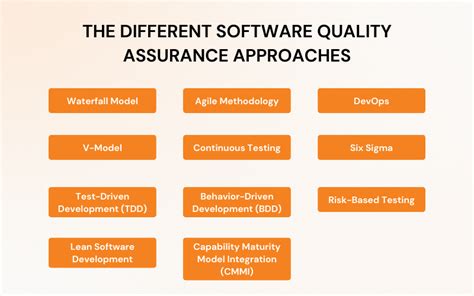Software Quality Assurance Framework に対する画像結果