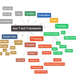 Image result for Descriptive Coding in Research
