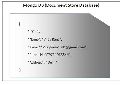 Mongo Database Query に対する画像結果