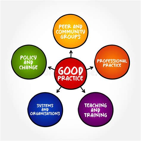 Image result for Decent Practice