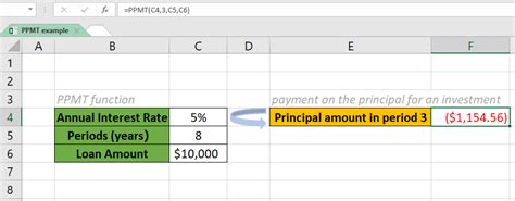 Image result for Ppmt Abtament