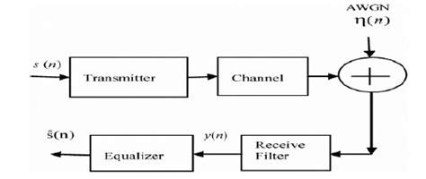 Ask in Communication Block Diagram に対する画像結果