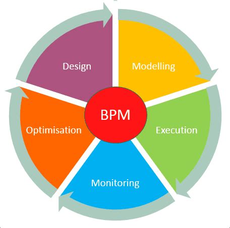 Image result for BPM Full Form