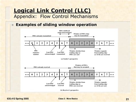 Image result for Logical Link Control Components