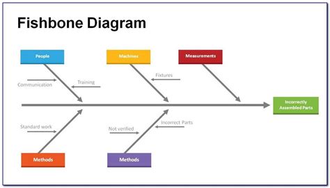 Toradh íomhá ar Concentration Diagram Excel