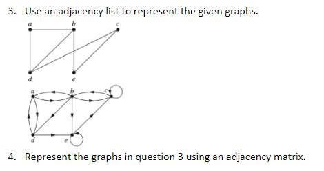 How to Represent an Adjacency List に対する画像結果