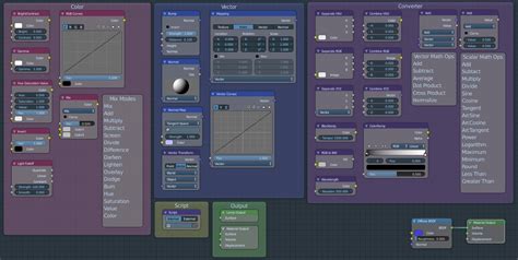 Image result for Blender Nodes List