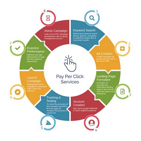 Image result for Pay Per Click Disadvantages