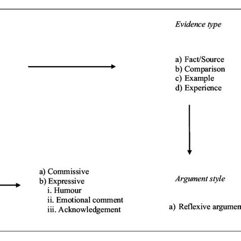 Image result for Coding Schems