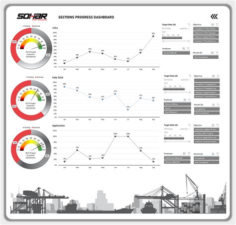 Image result for Dashboard Graph Excel