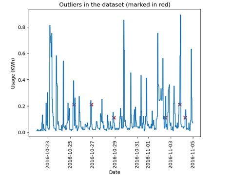 Afbeeldingsresultaten voor Sustainability Tests in Python