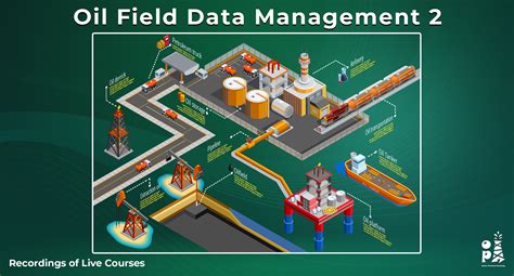 Toradh íomhá ar What Is a Field of Data C#