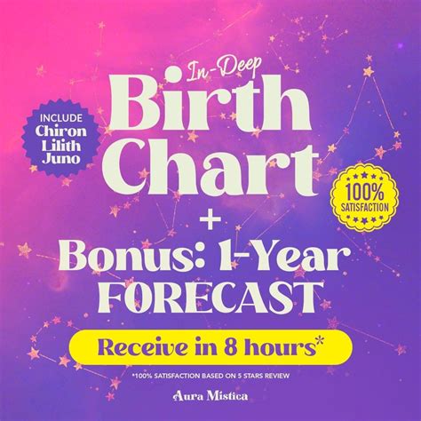 Toradh íomhá ar C# Hrs Date Chart