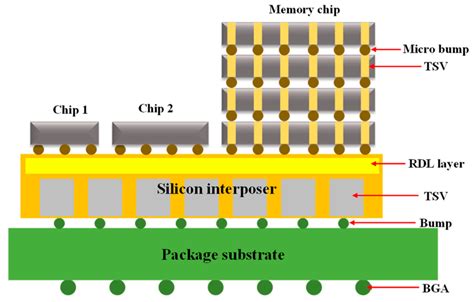 SIP Model に対する画像結果