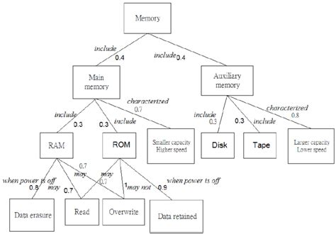 Image result for Memory Map Diagram