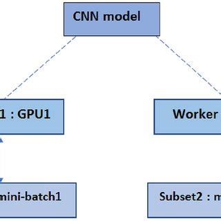 +Data Parallelism in Datbase に対する画像結果