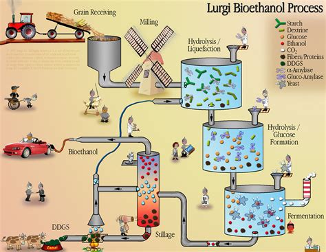 Image result for The Anatomy of a Chemical Process