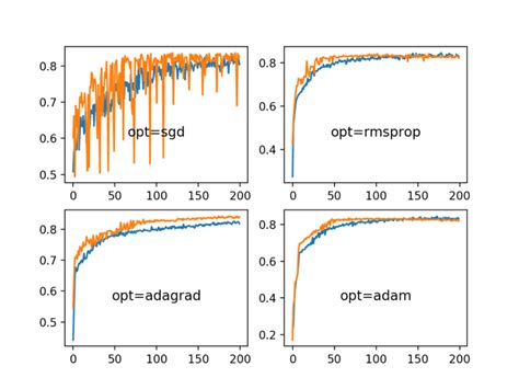 Image result for Learning Rate Machine Learning